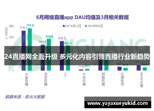 24直播网全面升级 多元化内容引领直播行业新趋势